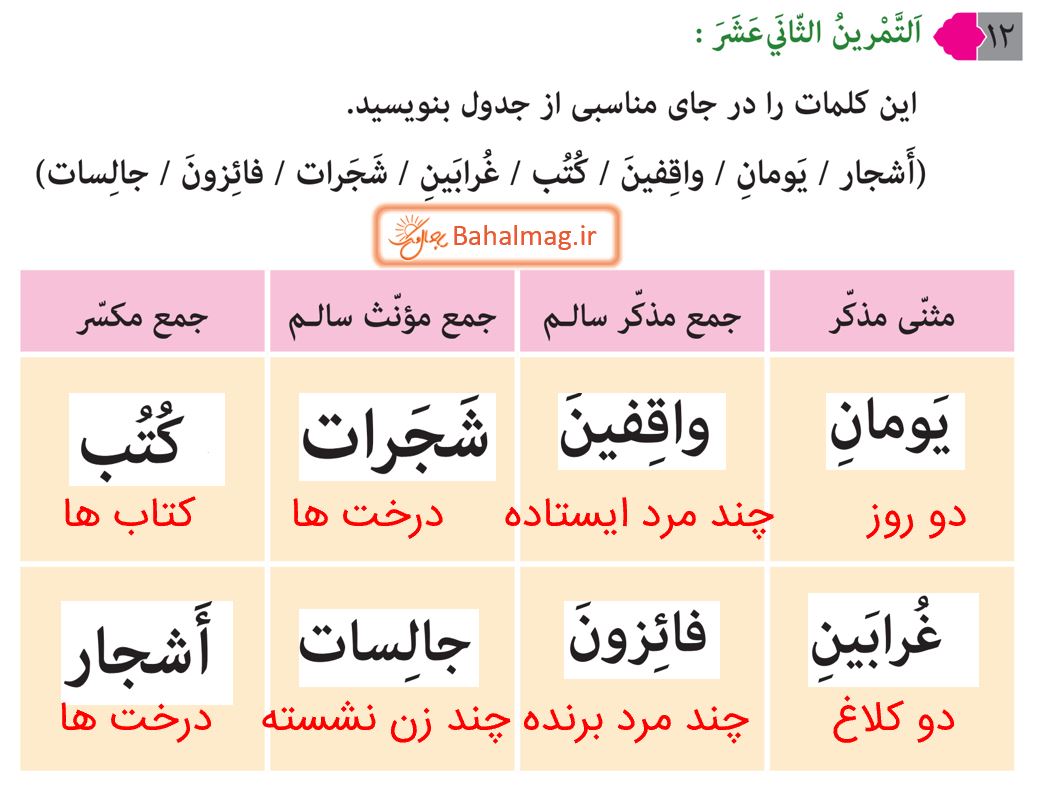 جواب التمرین الثانی عشر صفحه 20 عربی هشتم