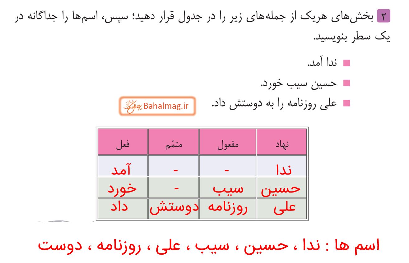 جواب فعالیت نوشتاری صفحه 41 فارسی هشتم قسمت 2