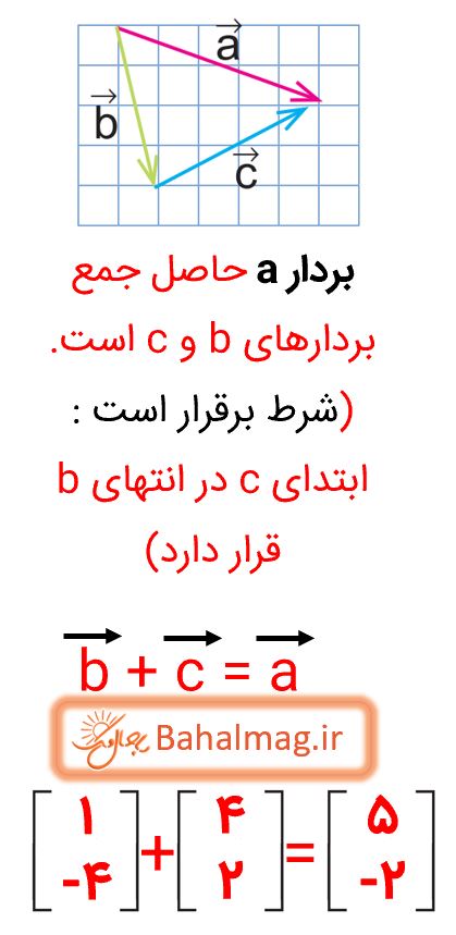 جواب کار در کلاس صفحه 71 ریاضی هشتم قسمت 2