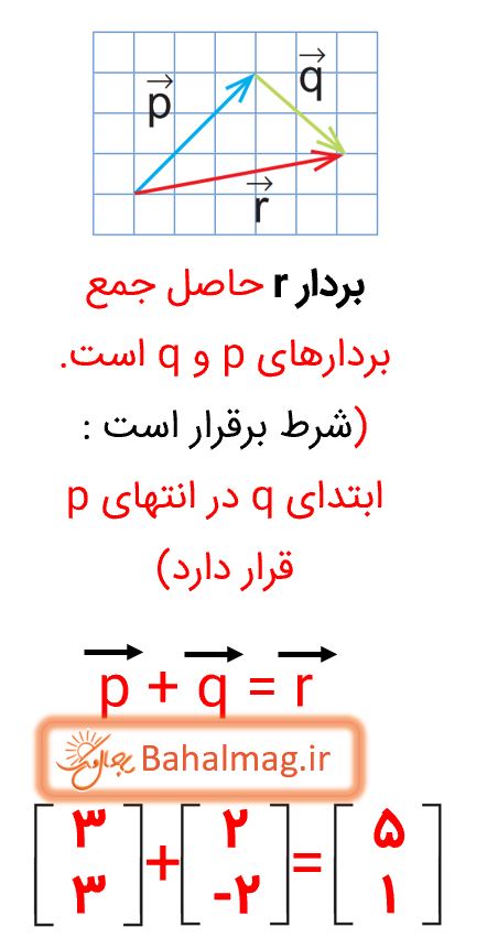 جواب کار در کلاس صفحه 71 ریاضی هشتم قسمت 3