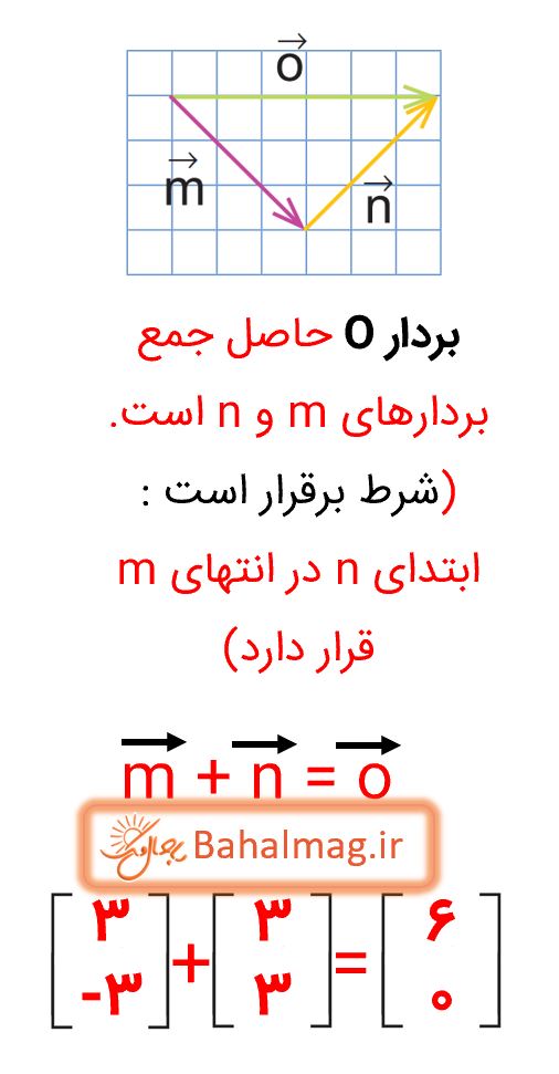 جواب کار در کلاس صفحه 71 ریاضی هشتم قسمت 5