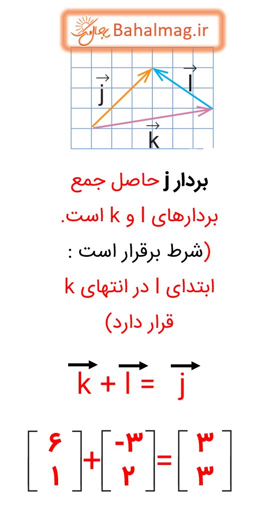 جواب کار در کلاس صفحه 71 ریاضی هشتم قسمت 6