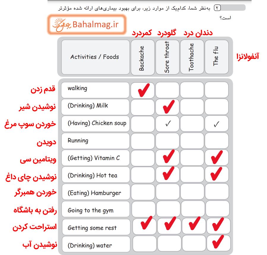 جواب ریدینگ صفحه 19 و 20 و 21 کتاب کار زبان هشتم قسمت 3