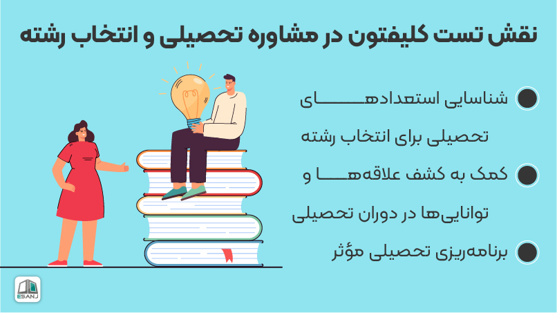 آشنایی با تست استعدادیابی کلیفتون