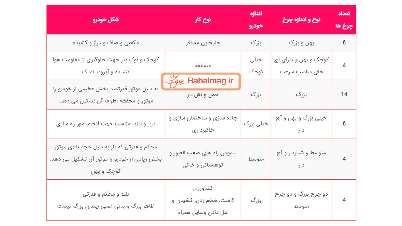جواب صفحه 60 علوم ششم قسمت سوم