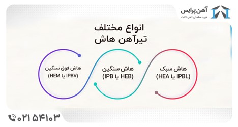 قیمت هاش در بازار امروز : تحلیل و مقایسه انواع هاش