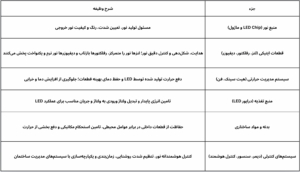 نگاهی اجمالی به اجزای اصلی