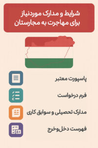 شرایط و مدارک موردنیاز برای مهاجرت به مجارستان