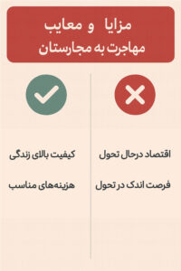 مزایا و معایب مهاجرت به مجارستان