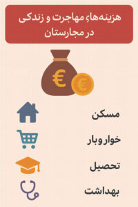 هزینه‌های مهاجرت و زندگی در مجارستان