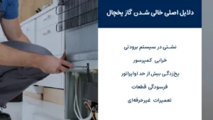 خرابی کمپرسور