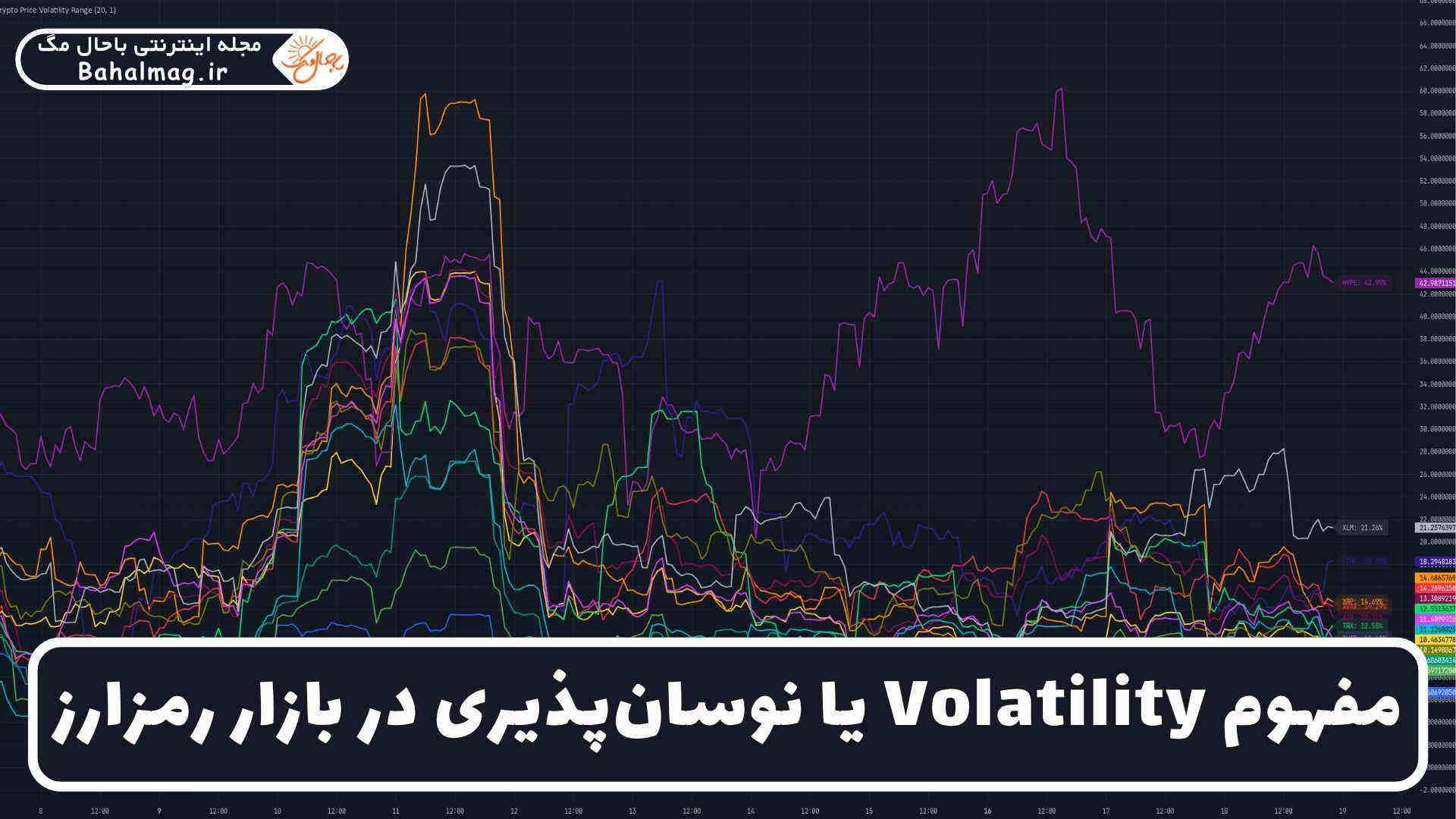 مفهوم Volatility