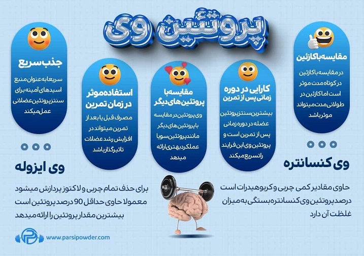 پروتئین وی پارسی پودر