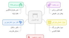 مدل و چیدمان آینه و کنسول در پذیرایی
