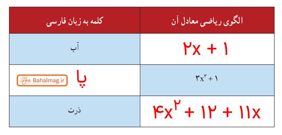 جواب صفحه 16 ریاضی و آمار دهم انسانی