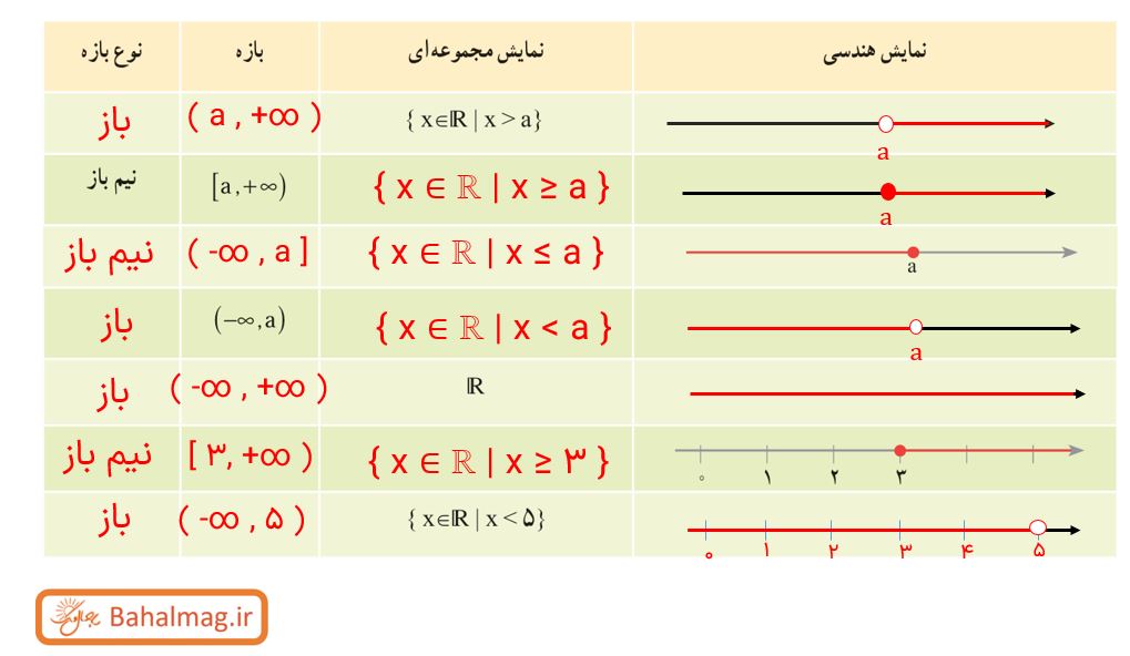 جواب صفحه 4 ریاضی دهم تجربی