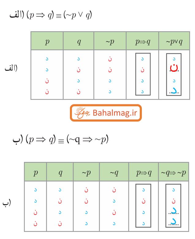 جواب صفحه 9 ریاضی و آمار یازدهم انسانی
