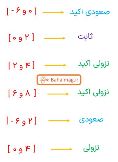 جواب صفحه 10 ریاضی دوازدهم تجربی