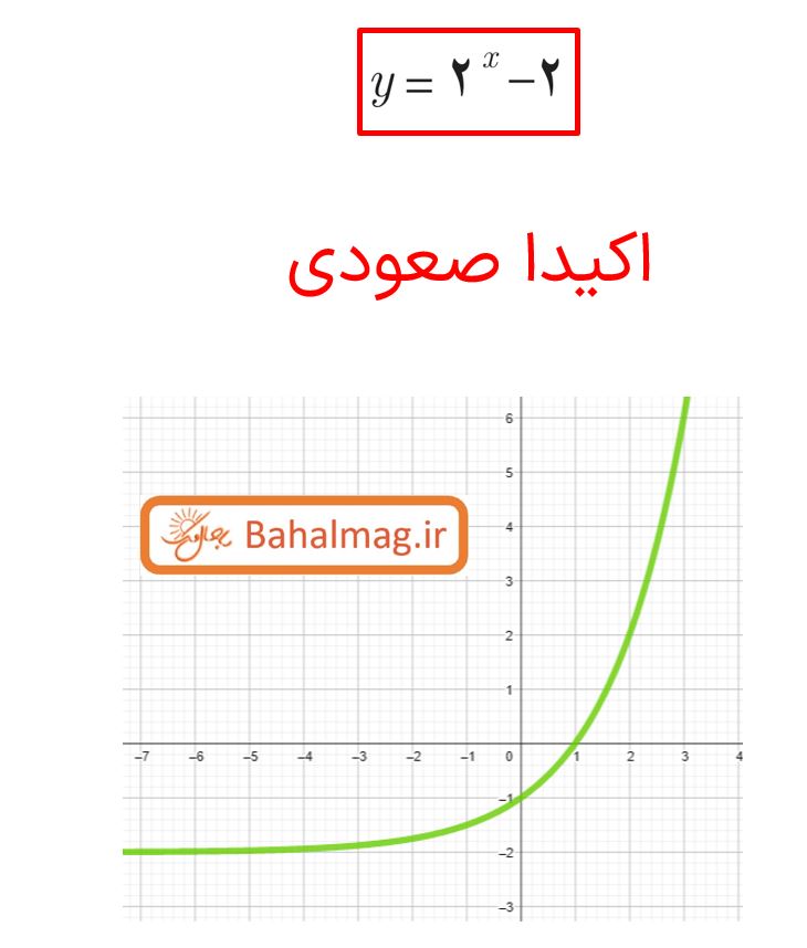 جواب صفحه 10 ریاضی دوازدهم تجربی