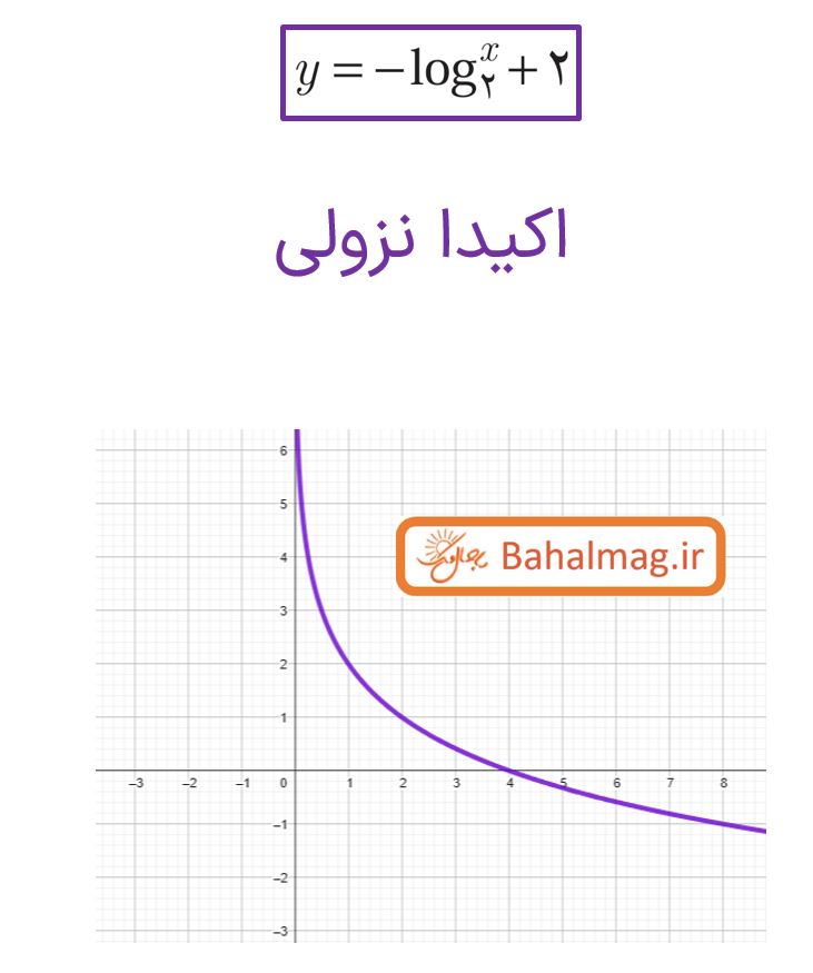 جواب صفحه 10 ریاضی دوازدهم تجربی