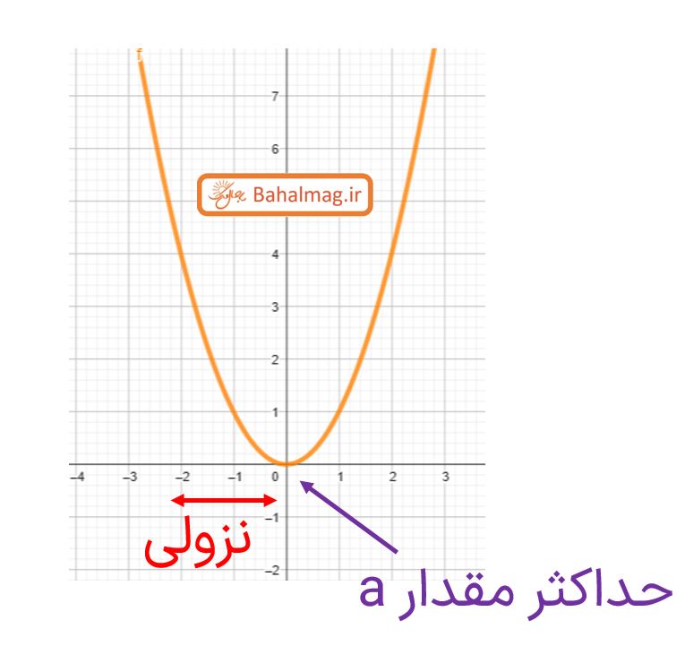 جواب صفحه 10 ریاضی دوازدهم تجربی