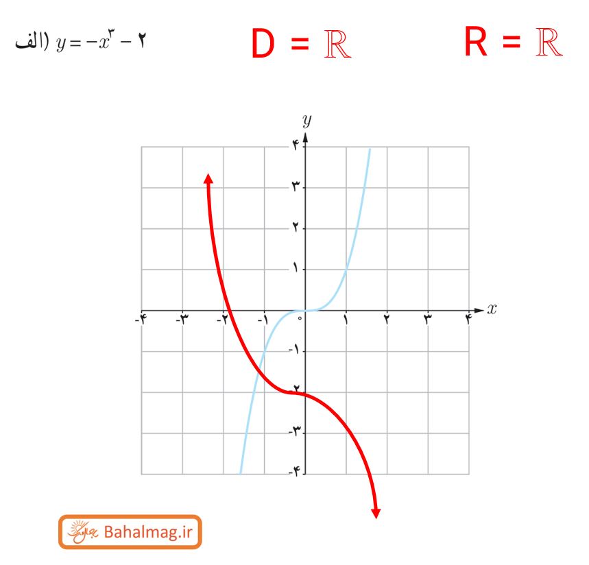 جواب صفحه 4 ریاضی دوازدهم تجربی