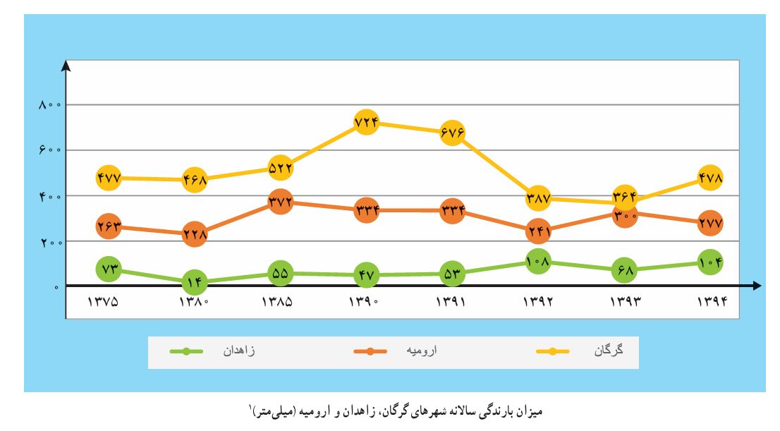 جواب صفحه 6 ریاضی دوازدهم تجربی