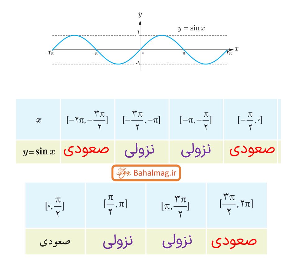 جواب صفحه 9 ریاضی دوازدهم تجربی