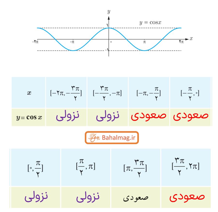 جواب صفحه 9 ریاضی دوازدهم تجربی