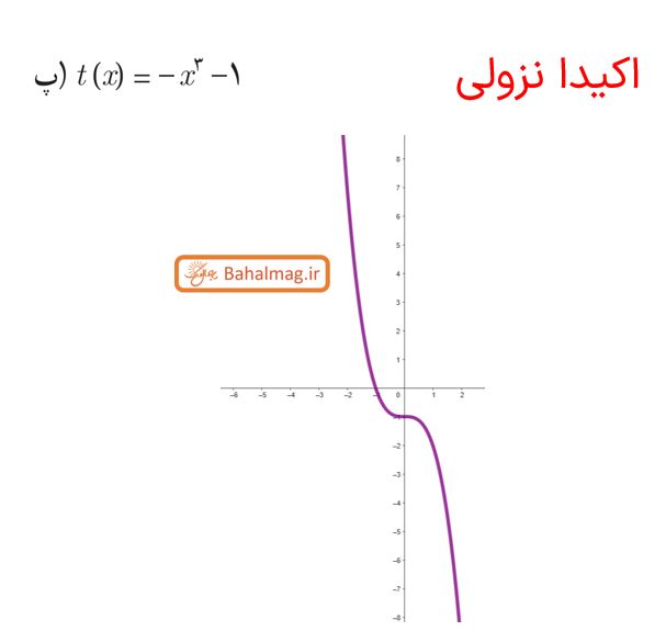 جواب صفحه 9 ریاضی دوازدهم تجربی