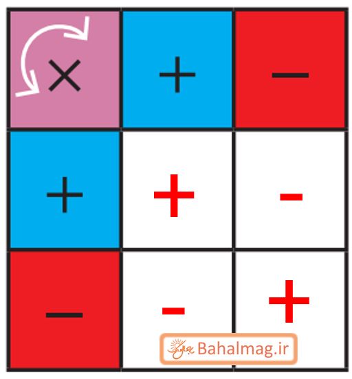 جواب صفحه ۱۴ ریاضی هشتم