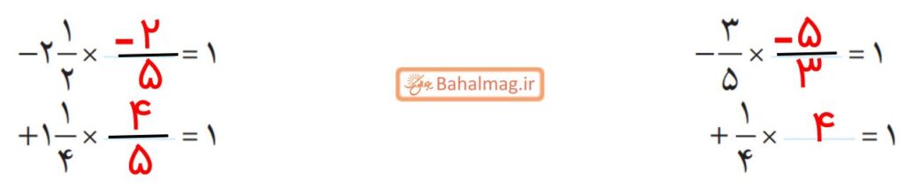 جواب صفحه ۱۵ ریاضی هشتم