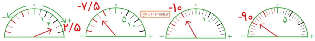 جواب صفحه ۷ ریاضی هشتم