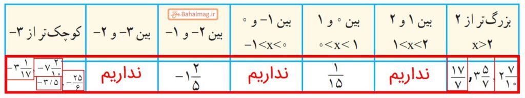 جواب صفحه ۷ ریاضی هشتم