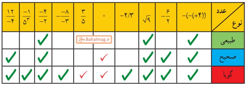 جواب صفحه ۹ ریاضی هشتم