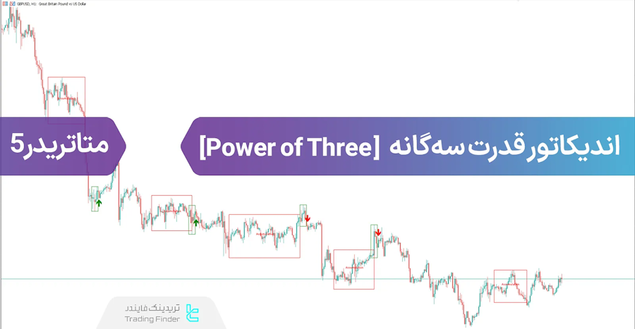 اندیکاتور قدرت سه‌گانه