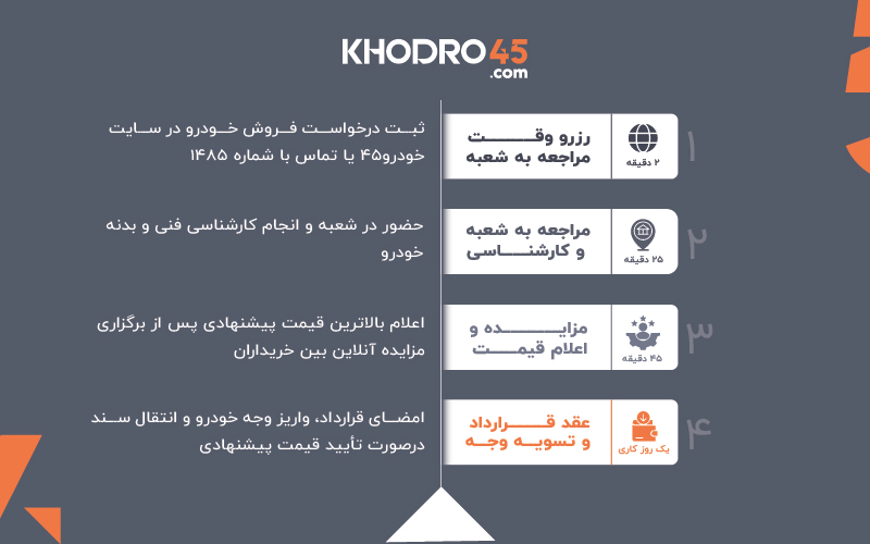 خودرو۴۵ فروش قطعی خودرو