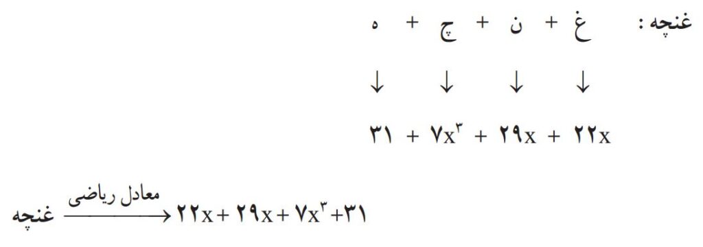 معادل کلمه غنچه ریاضی دهم انسانی