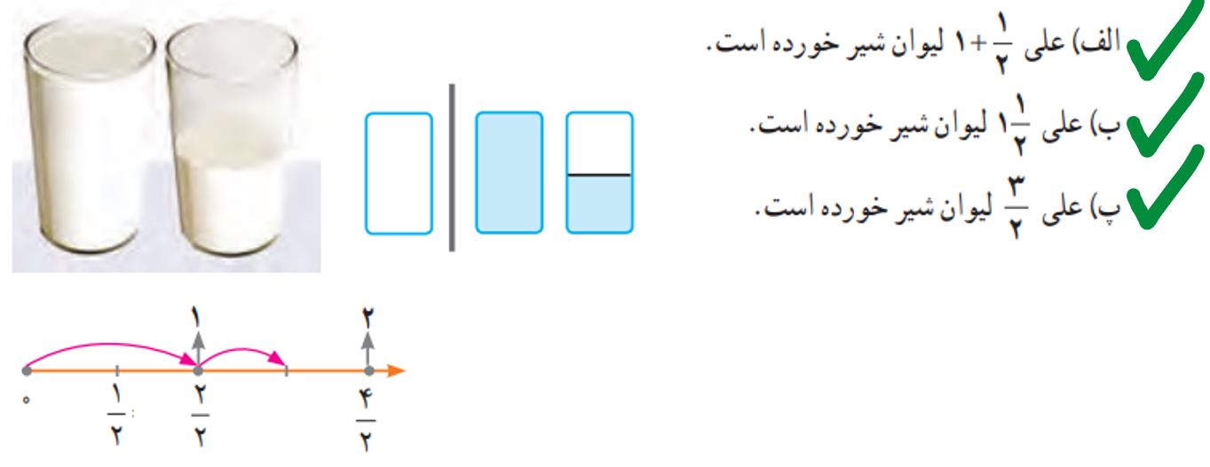 جواب صفحه ۲۵ ریاضی پنجم