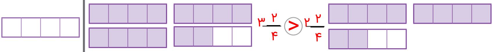 جواب صفحه ۲۵ ریاضی پنجم