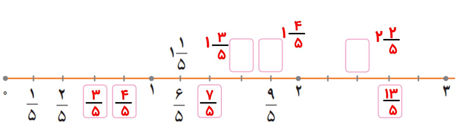 جواب صفحه ۲۵ ریاضی پنجم