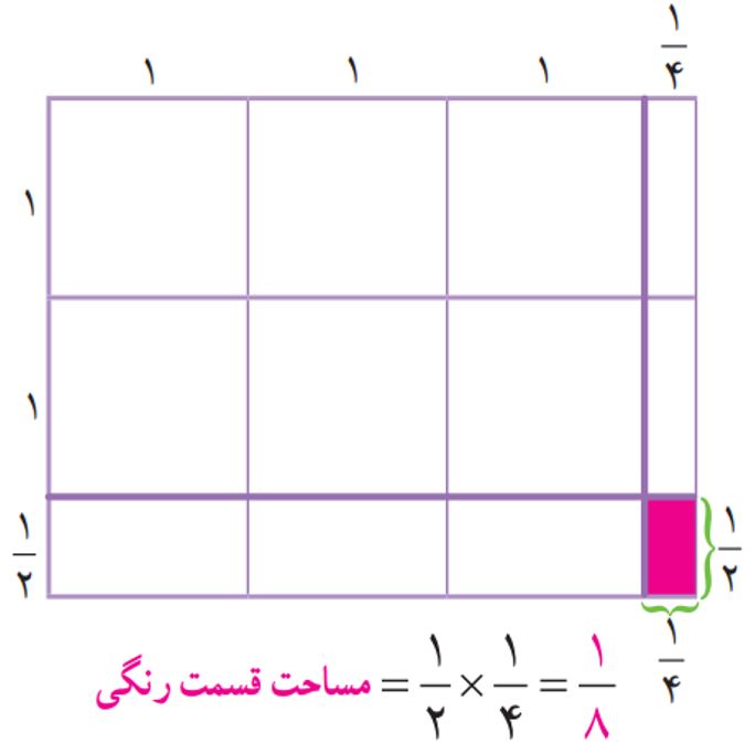 جواب صفحه ۴۰ ریاضی پنجم