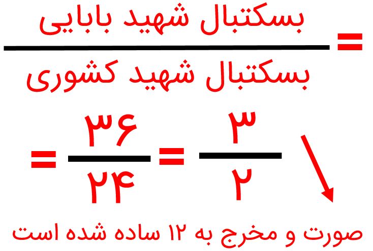 جواب صفحه ۵۲ ریاضی پنجم