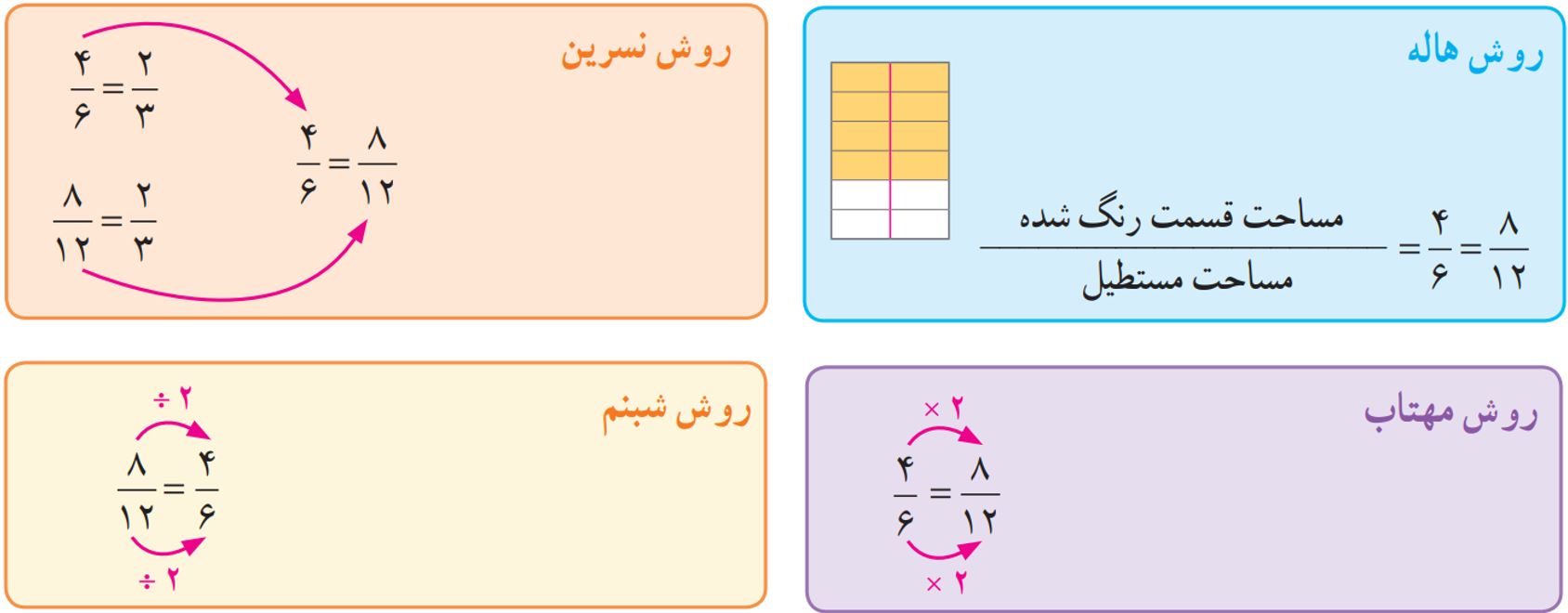 جواب صفحه ۵۳ ریاضی پنجم