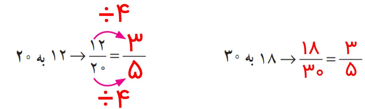 جواب صفحه ۵۳ ریاضی پنجم