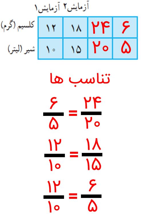 جواب صفحه ۵۶ ریاضی پنجم