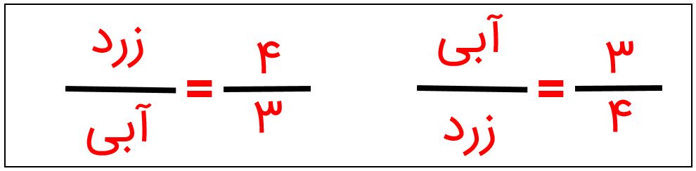 جواب صفحه ۶۴ ریاضی پنجم