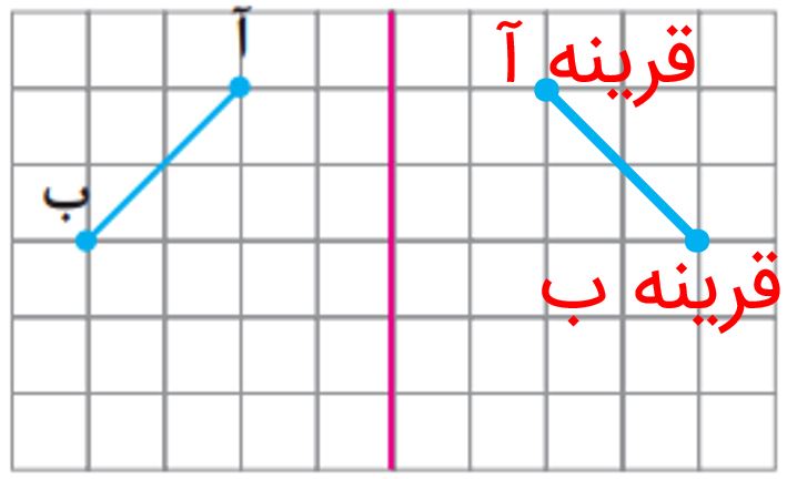 جواب صفحه ۶۸ ریاضی پنجم
