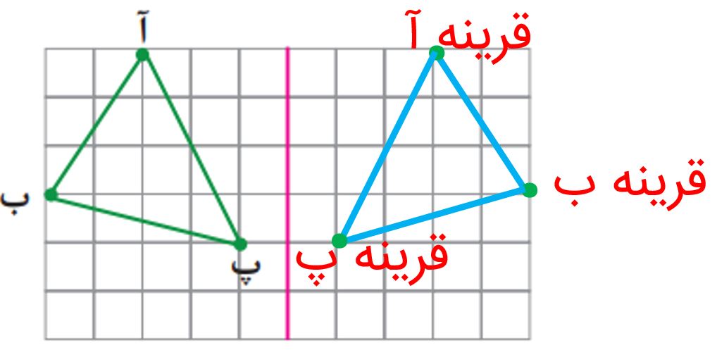 جواب صفحه ۶۸ ریاضی پنجم