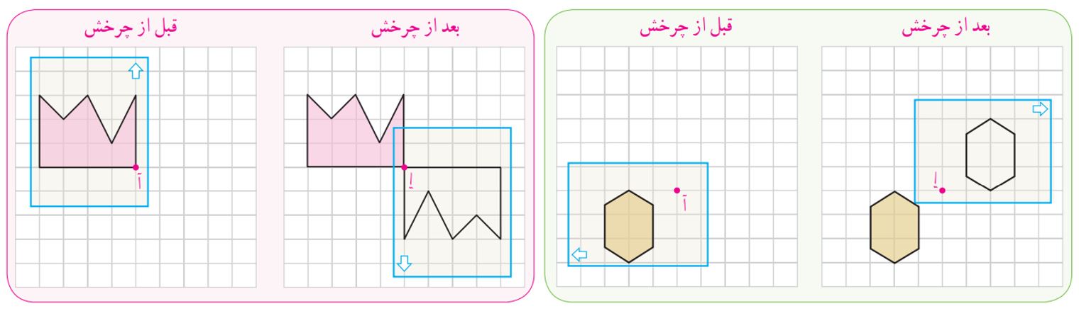 جواب صفحه ۷۳ ریاضی پنجم